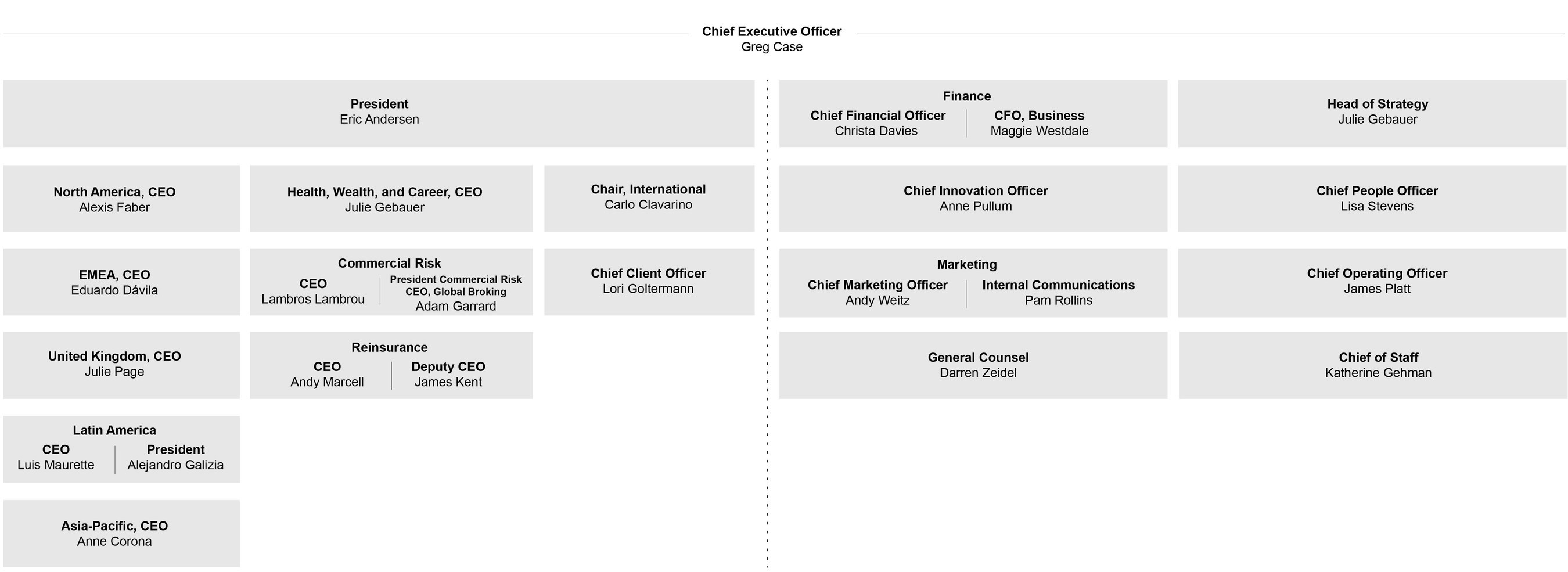Courtage : Aon et Willis Towers Watson dévoilent leur future gouvernance