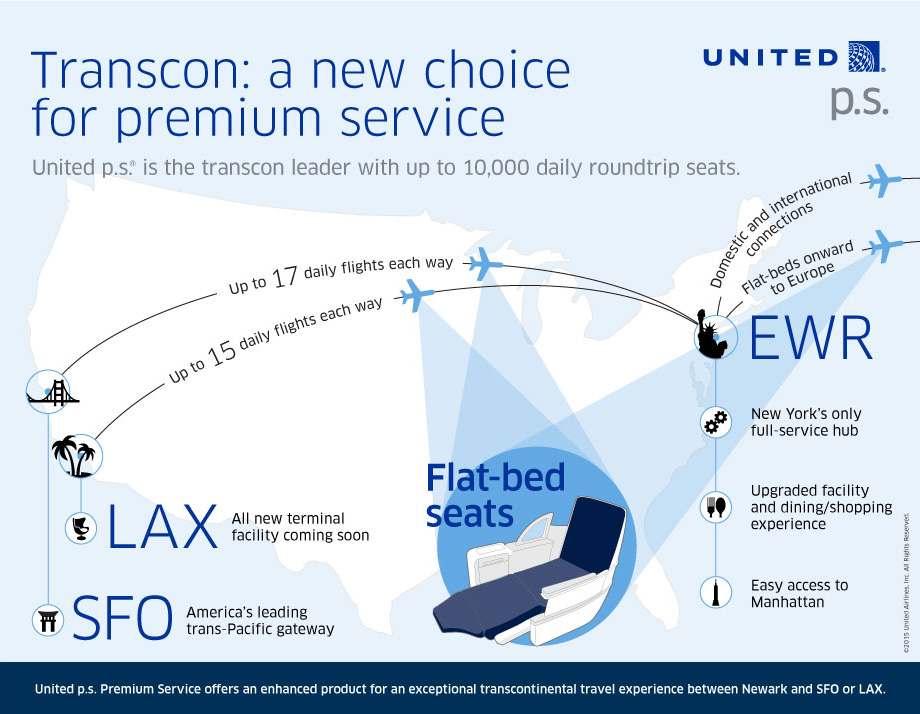 Experience easy. Премиум в United Airlines. Префикс Transcontinental Flights. Flights from LAX to EWR. Компании United Airlines статус United Premium.